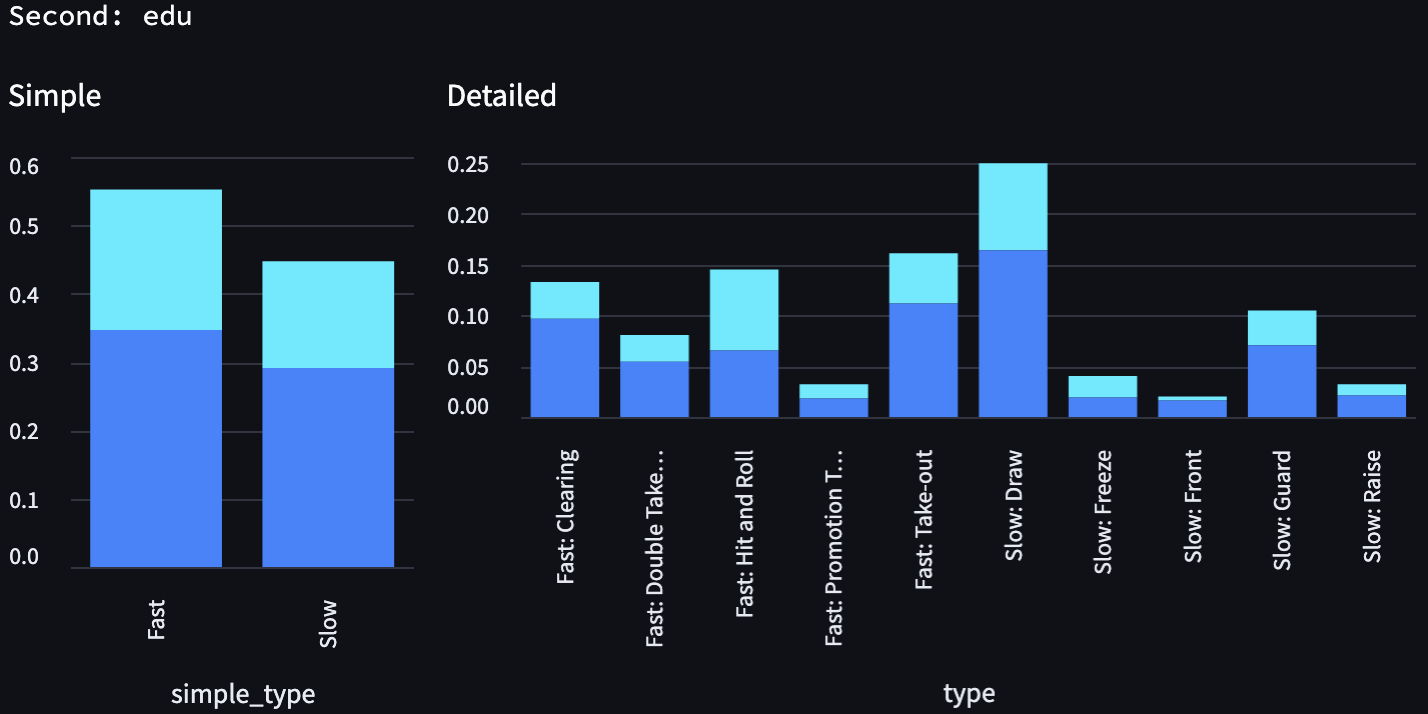 distribution-edu-second-wct