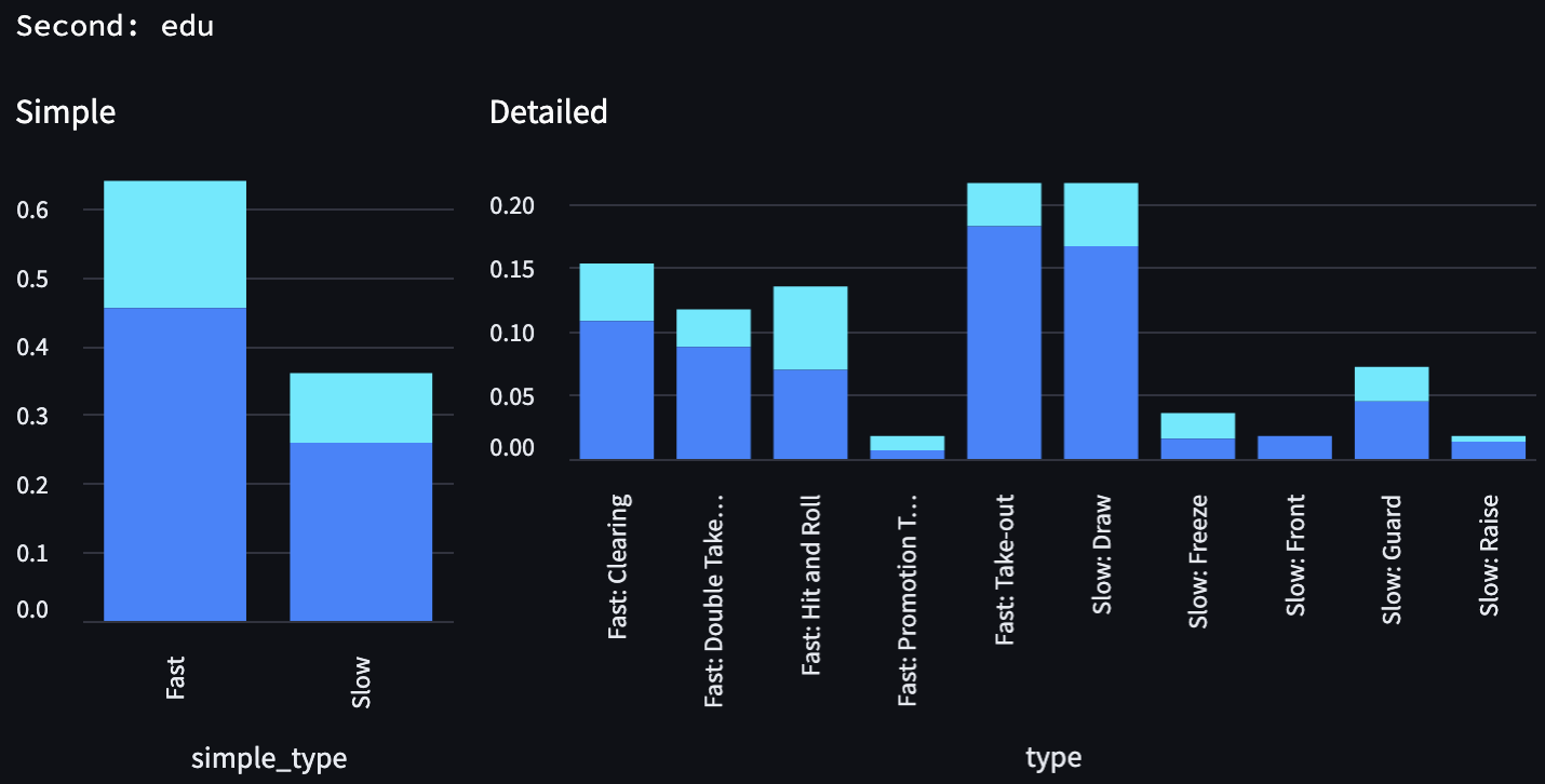 distribution-edu-second-no-wct
