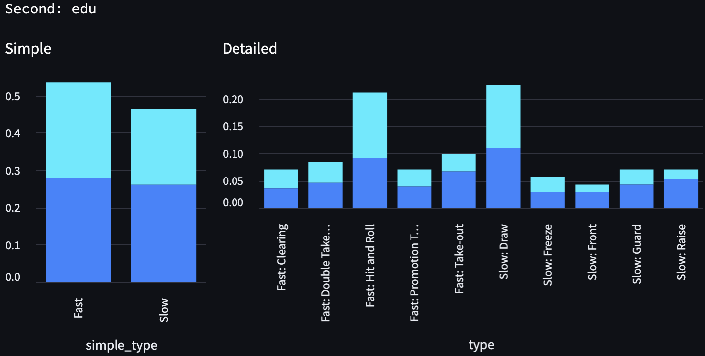 distribution-edu-second-wct