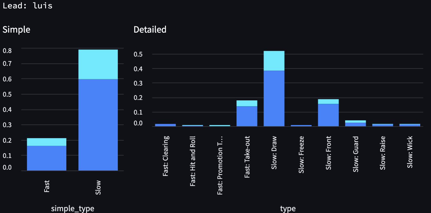 distribution-luis-lead-no-wct