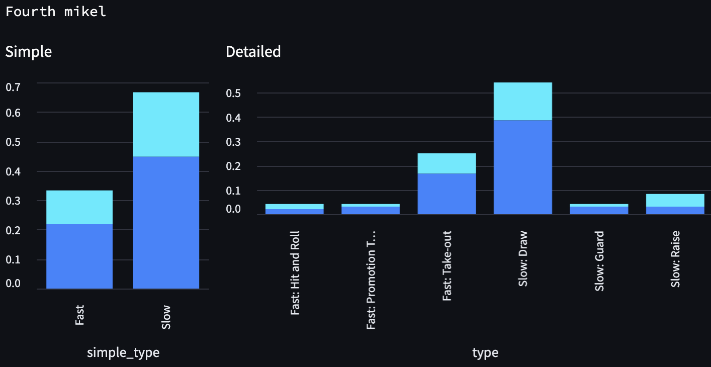 distribution-mikel-skip-wct