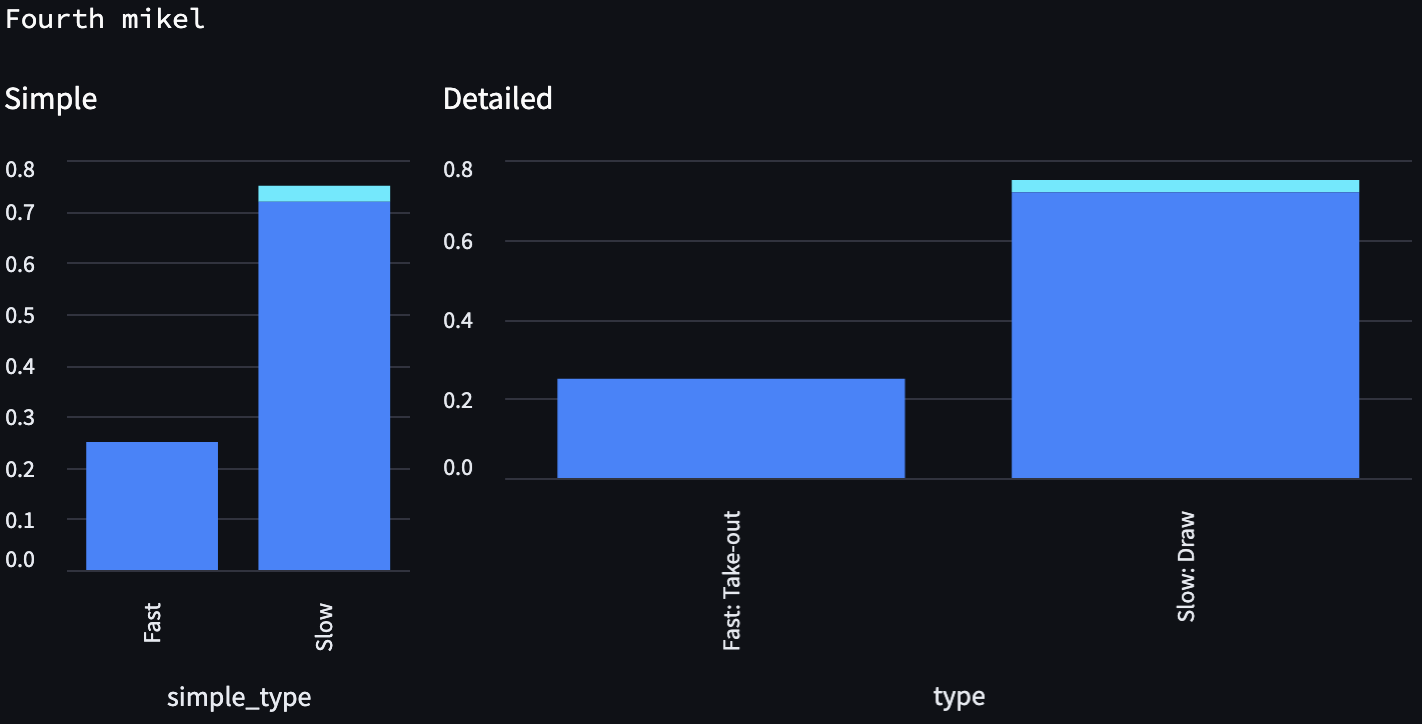 distribution-mikel-skip-no-wct
