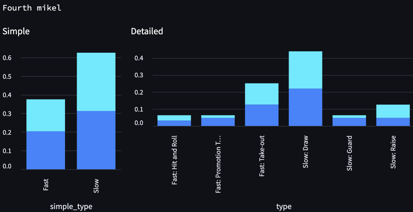 distribution-mikel-skip-wct