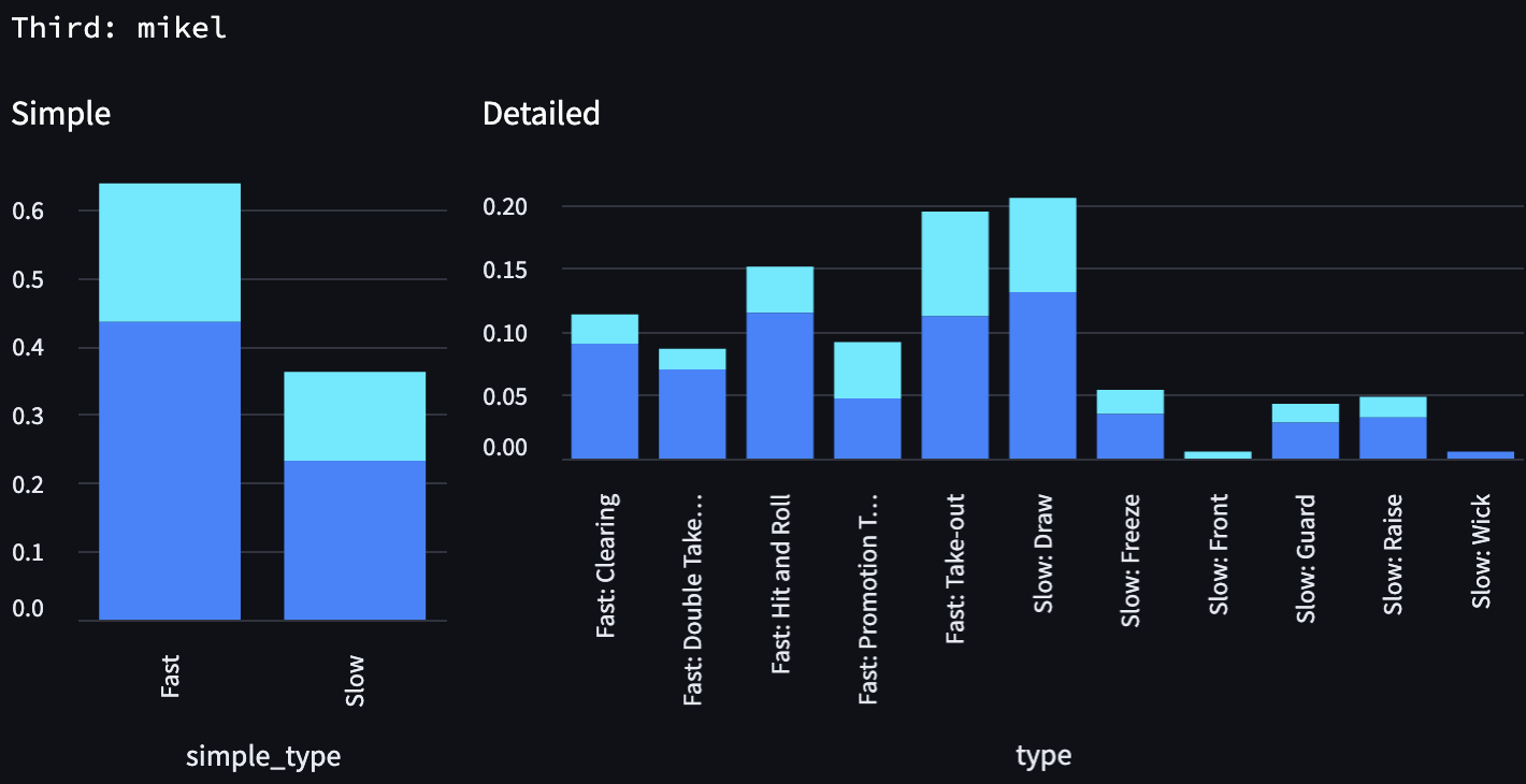 distribution-mikel-third-wct