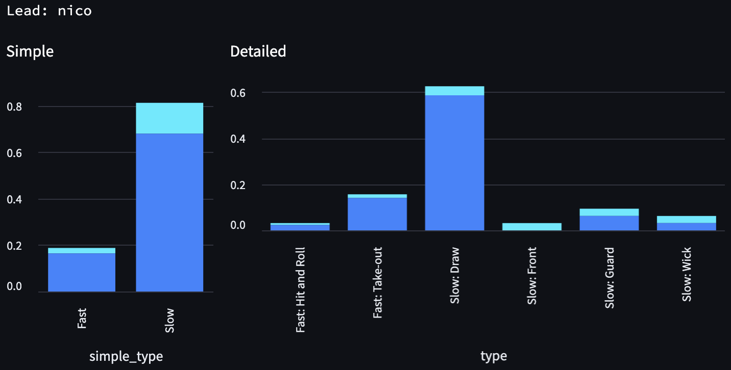 distribution-nico-lead-no-wct