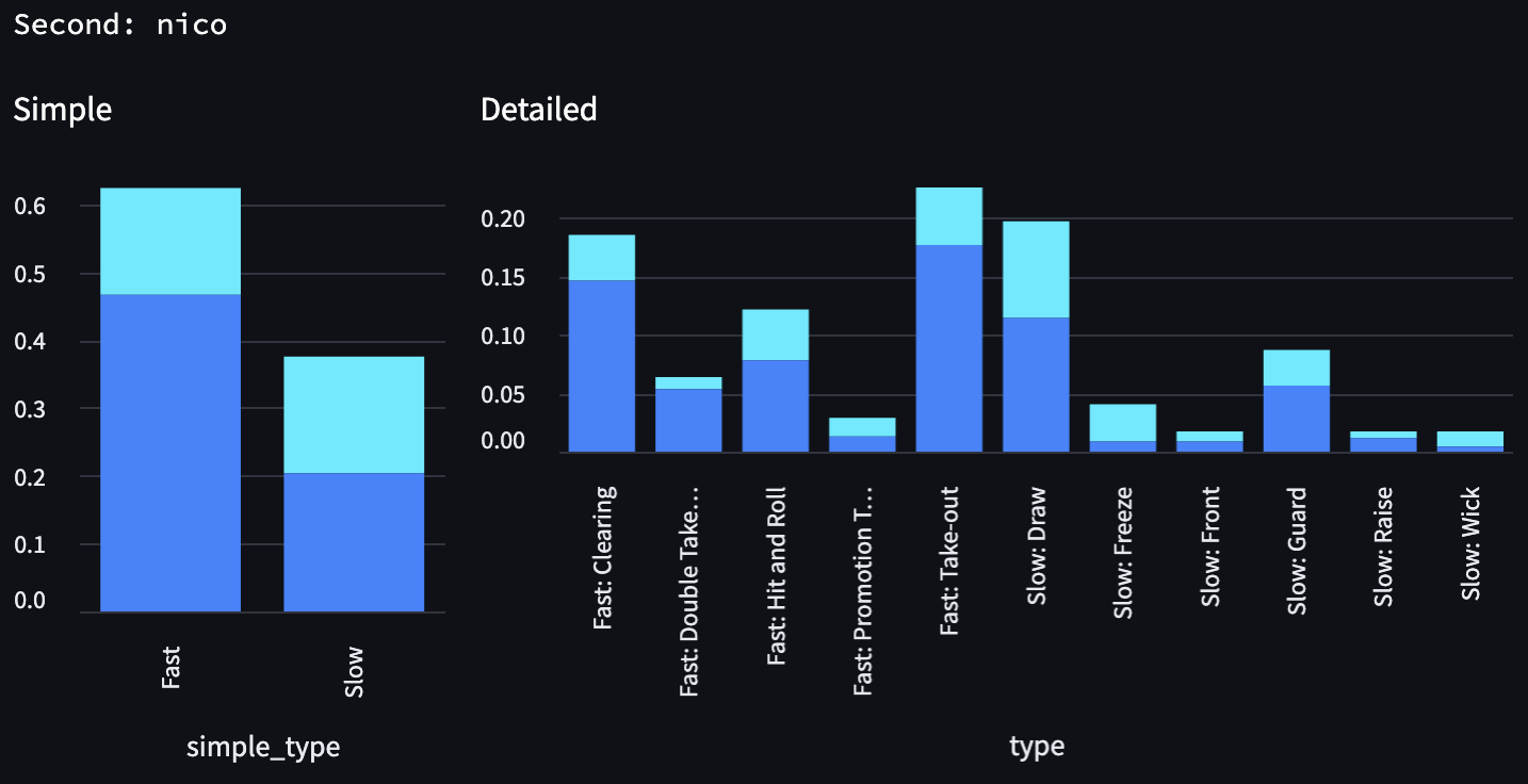 distribution-nico-second-wct