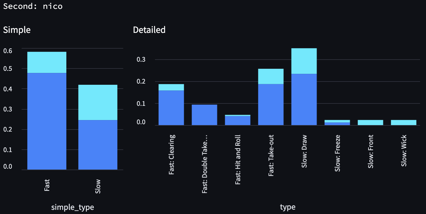 distribution-nico-second-no-wct
