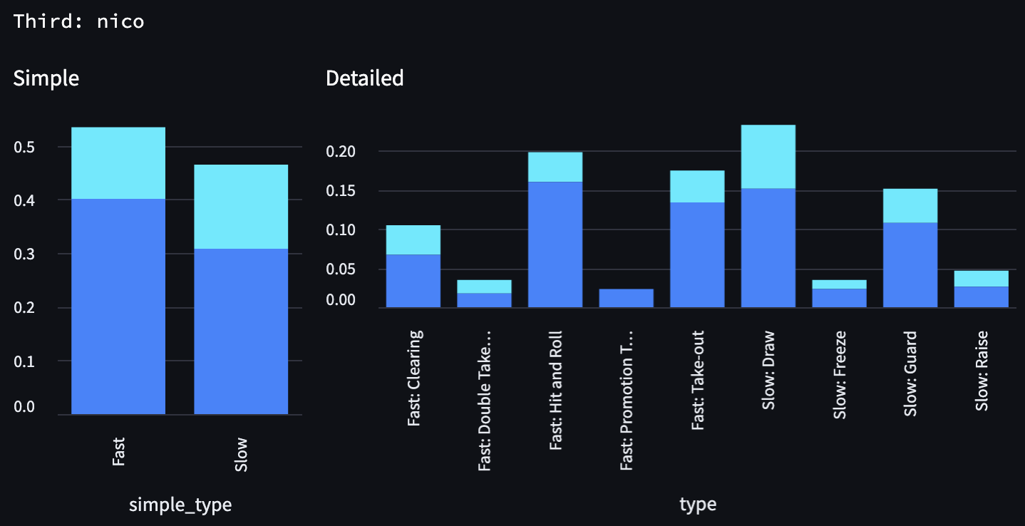 distribution-nico-third-no-wct