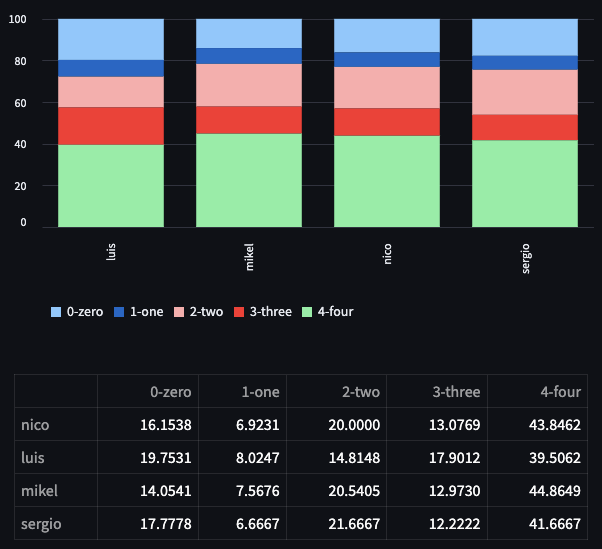 lineup-pct-score-count-all-LNMS-2024
