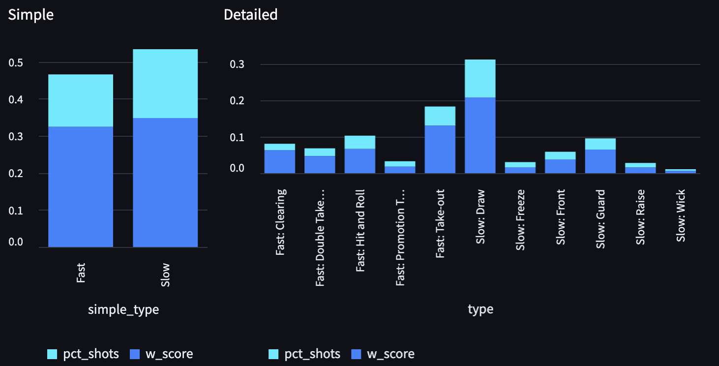 wct-shot-distribution