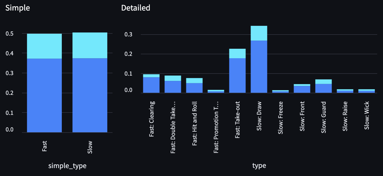 non-wct-shot-distribution