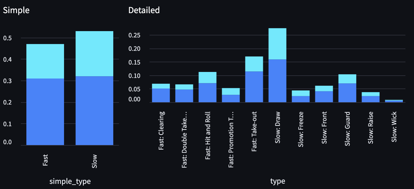 wct-shot-distribution